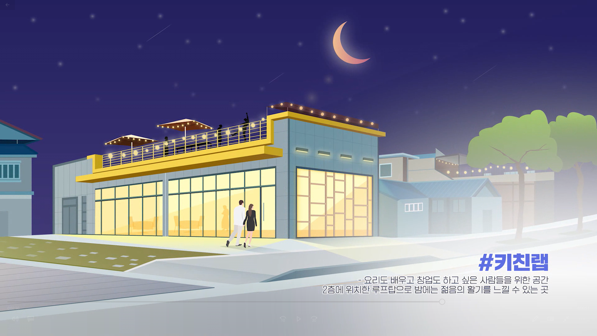 키친랩